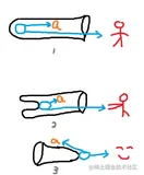 【闭包概念】关于闭包概念不同解读——你可以自己理解。