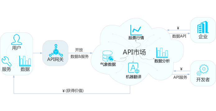 API网关技术解读稿（改）2648.png