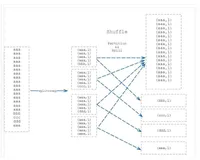 【Hadoop】（五）MapReduce 如何解决数据倾斜问题