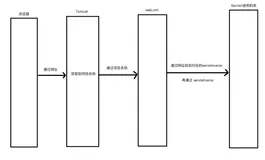 Mac配置Tomcat及Servlet虚拟目录设置