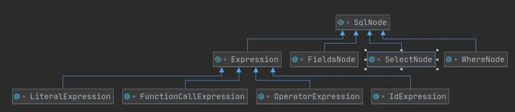 重新认识访问者模式：从实践到本质