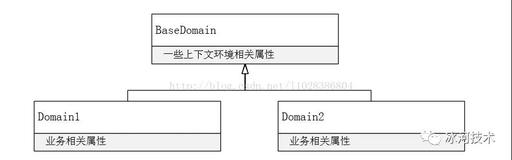 Dubbo服务治理篇——Dubbo Filter实战