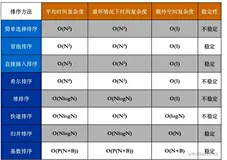 【算法攻坚】遇到第一道“困难”级别的题目
