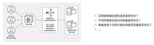 使用 Kubernetes 监控发现资源使用流量分布不均匀的问题 | 学习笔记