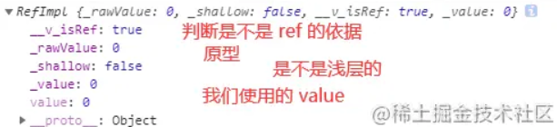 全面了解Vue3的 ref 以及相关函数和计算属性