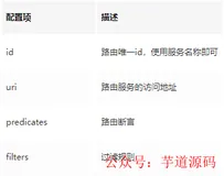 快速搭建一个网关服务，动态路由、鉴权看完就会（含流程图）