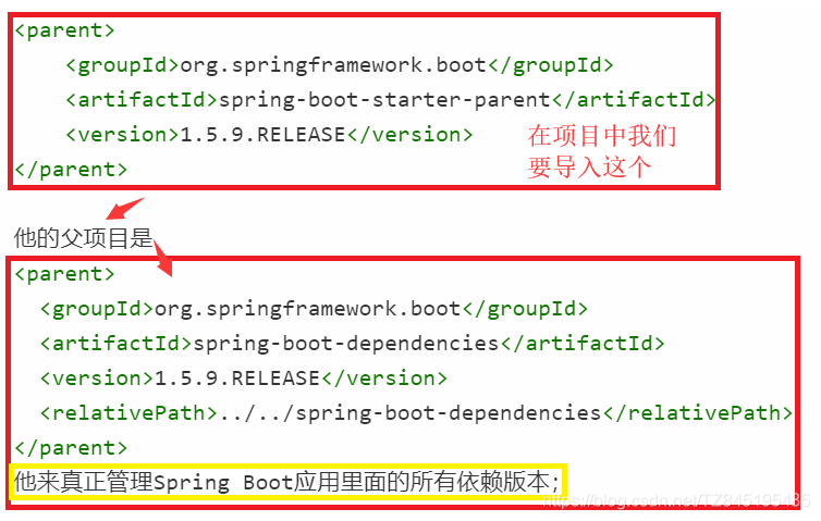 Spring Boot (初级知识点)（二）
