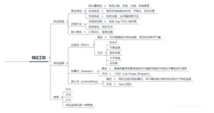 数据挖掘-二手车价格预测 Task03:特征工程