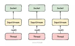 Socket粘包问题终极解决方案—Netty版（2W字）！（3）