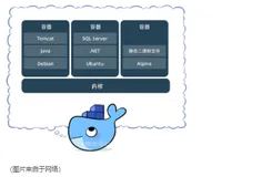 玩转Docker系列之一：Docker概念以及常用命令