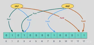 REDIS07_布隆过滤器BloomFilter的概述、优缺点、使用场景、底层原理、布谷鸟过滤器（二）