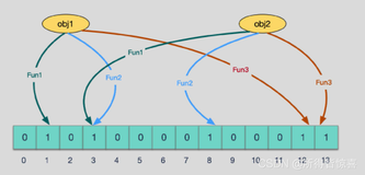 REDIS07_布隆过滤器BloomFilter的概述、优缺点、使用场景、底层原理、布谷鸟过滤器（二）