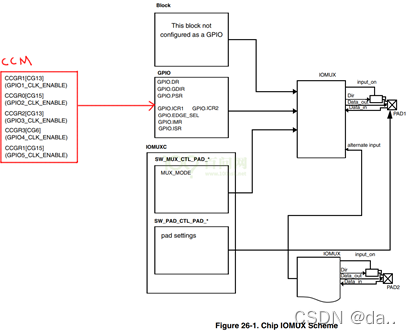 嵌入式linux/鸿蒙开发板(IMX6ULL）开发（二十四）具体单板的GPIO操作方法