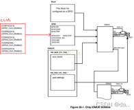 嵌入式linux/鸿蒙开发板(IMX6ULL）开发（二十四）具体单板的GPIO操作方法
