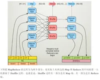 MapReduce 原理介绍与开发实战