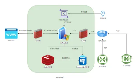 微信截图_20221208103125.png