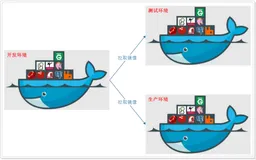 DOCKER01_概述、软件安装、镜像命令、容器命令、(日志、进入容器、拷贝)、提交、push、(导入、导出)、(save、load)（一）