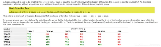 Logback 日志级别设置和日志打印信息思考
