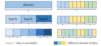 CVPR2021 | 重新思考BatchNorm中的Batch