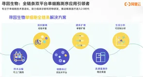 云上高性能计算助力基因测序