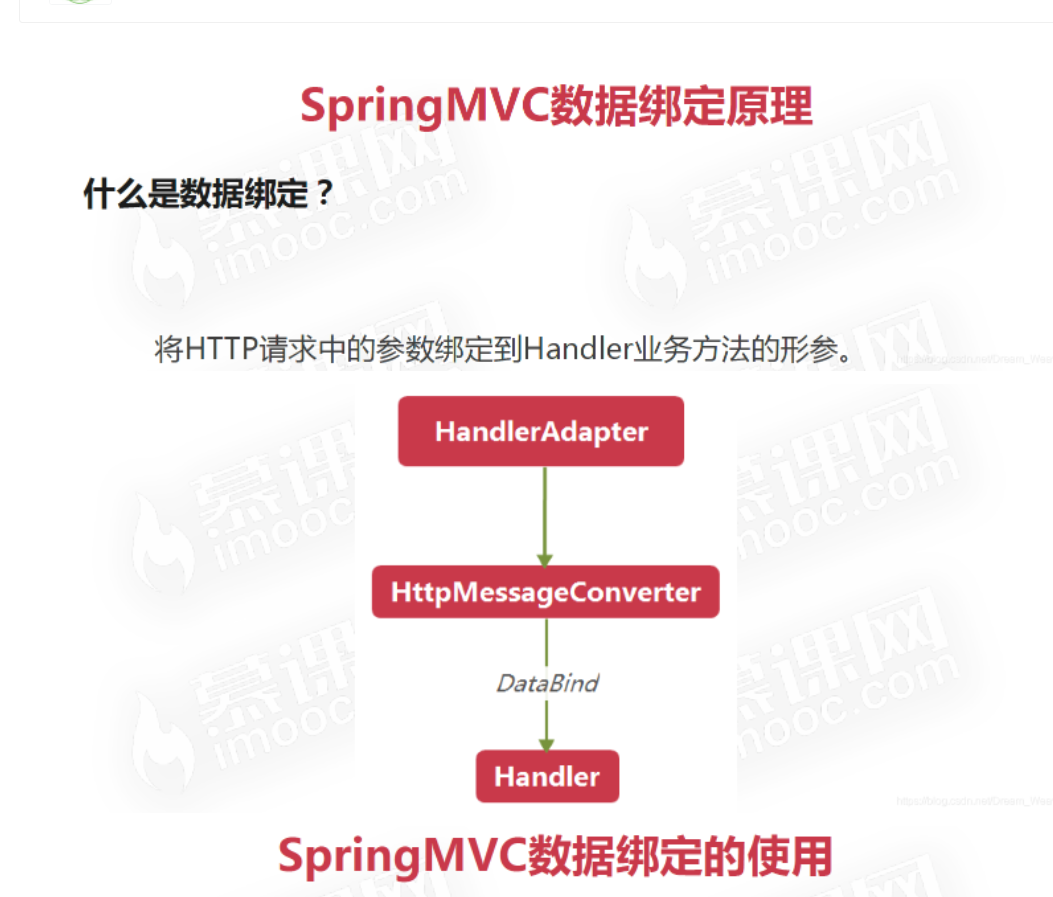 SpringMVC - 数据绑定（基本数据、包装类、数组、对象、集合：List、Set、Map、Json）（一）