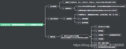 DL之AlexNet：利用卷积神经网络类AlexNet实现猫狗分类识别(图片数据增强→保存h5模型)（一）