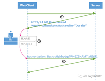 ASP.NETCore编程实现基本认证