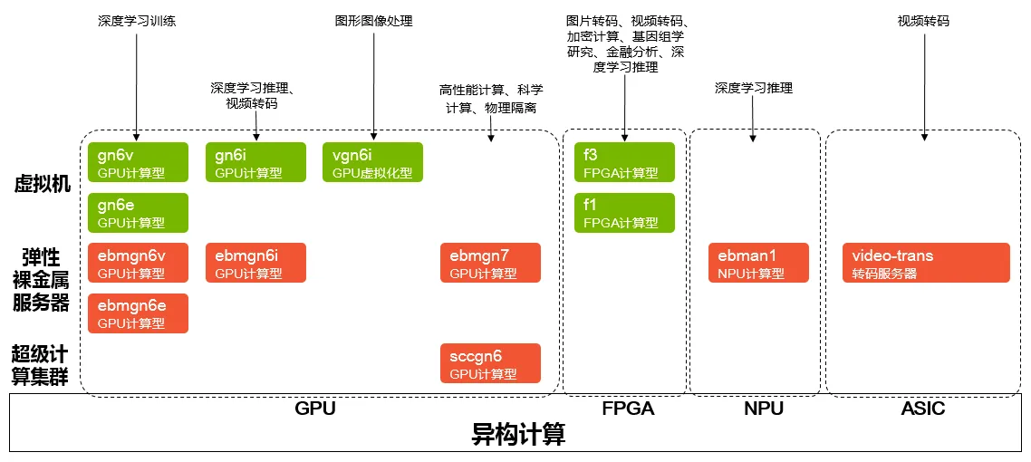 根据使用场景挑选2.png