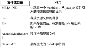 android加固攻防梳理