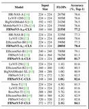 小模型实现大一统！Meta RL华人一作FBNetV5一举包揽CV任务3个SOTA（二）