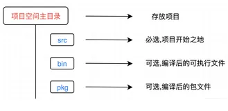 Go实战抢红包系统(三)-架构设计(中)