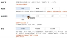 阿里云共享流量包是什么以及共享流量包使用方法