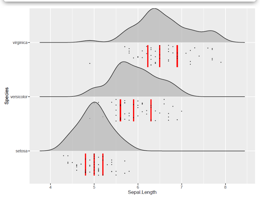 ggridges包—峰峦图详细介绍-阿里云开发者社区