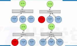 Redis_集群_原生3.x集群模式_1|学习笔记