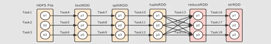 Spark 原理_物理图_Task 设计 | 学习笔记