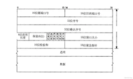 详解 TCP 协议（上）