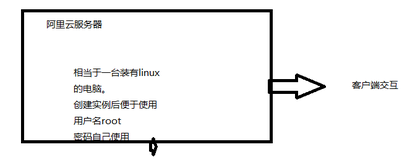 使用阿里云esc的体验深入