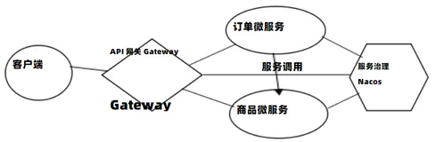 Gateway 概念及执行流程|学习笔记