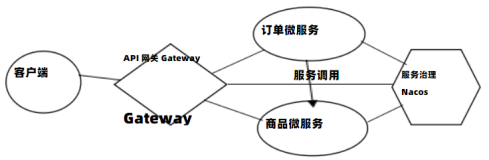 Gateway 概念及执行流程|学习笔记