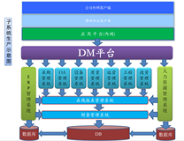 dlvm-netcore 开源框架