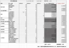 如何科学地预估工时？
