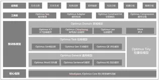 华为翻译：要独立自主地做好人工智能，必须软硬结合