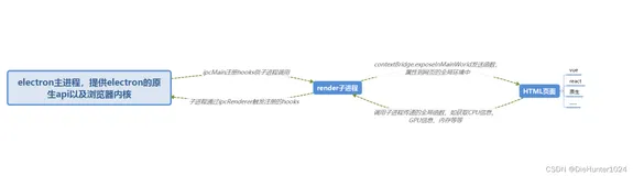 基于Vite+Vue3+Electron整了一个桌面应用模板