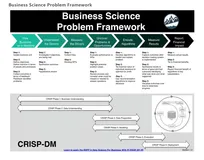 吐血整理！这可能是最全的机器学习工具手册