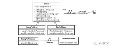 浅谈JAVA设计模式之——观察者模式（Observer）