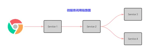 SA实战 ·《SpringCloud Alibaba实战》第15章-链路追踪：核心原理与解决方案