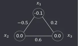 离散Hopfield网络-5|学习笔记