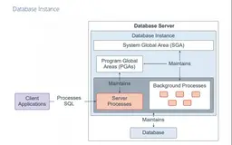 Java程序员能不了解Oracle麽？