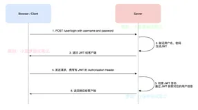 FastAPI（59）- 详解使用 OAuth2PasswordBearer + JWT 认证（上）