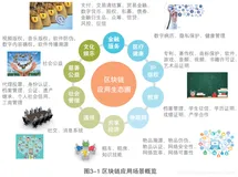 BC：带你温习并解读《中国区块链技术和应用发展白皮书》—区块链典型应用场景